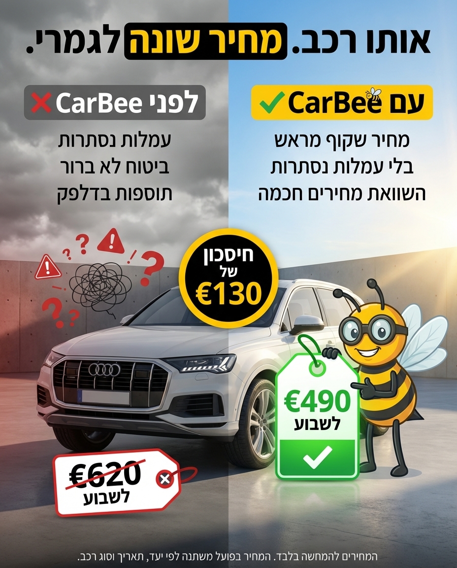 השוואת מחירי השכרת רכב בחו״ל